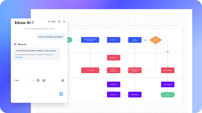 Free AI Diagram Generator - EdrawMax AI