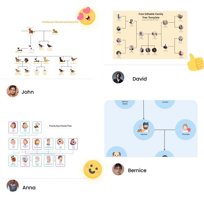 Free Online Family Tree Maker EdrawMax Online