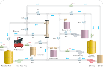Free Process Flow Diagram Maker with Templates