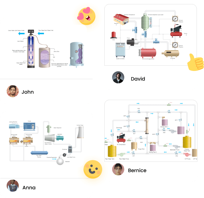 Free Online Process Flow Diagram Maker EdrawMax Online