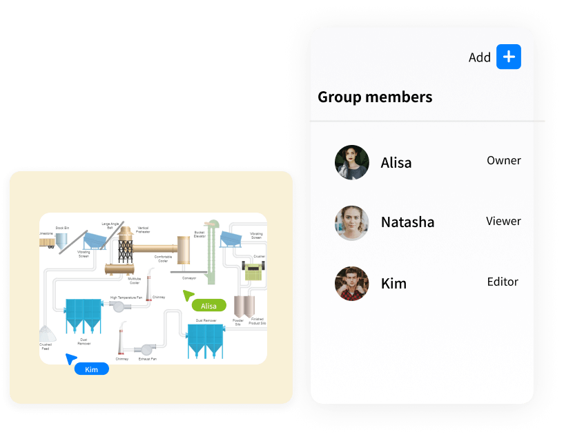 Free Online Process Flow Diagram Maker EdrawMax Online