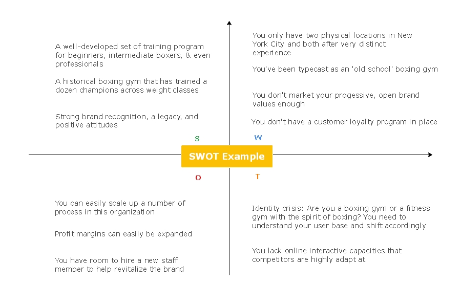 Swot Analysis Grid