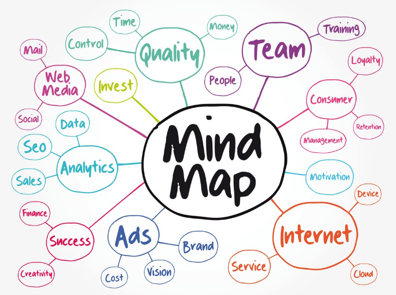 How To Make Mind Maps Using Google Mind Map Tool EdrawMind Online