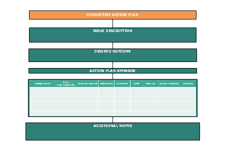 Free Action Plan Templates and Examples | EdrawMind