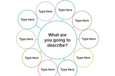 Bubble Map Graphic Organizer Template - Chicky Blondelle