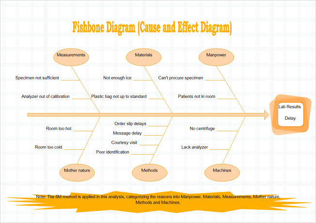 22 Fishbone Lab Diagram Template Wiring Diagram Niche