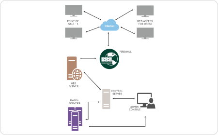 Free Architecture Diagram Software with Free Templates - EdrawMax