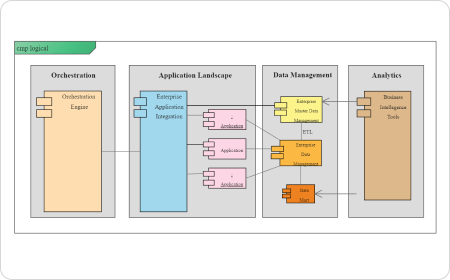 Free Architecture Diagram Software with Free Templates - EdrawMax