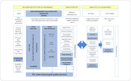 Free Architecture Diagram Software with Free Templates - EdrawMax