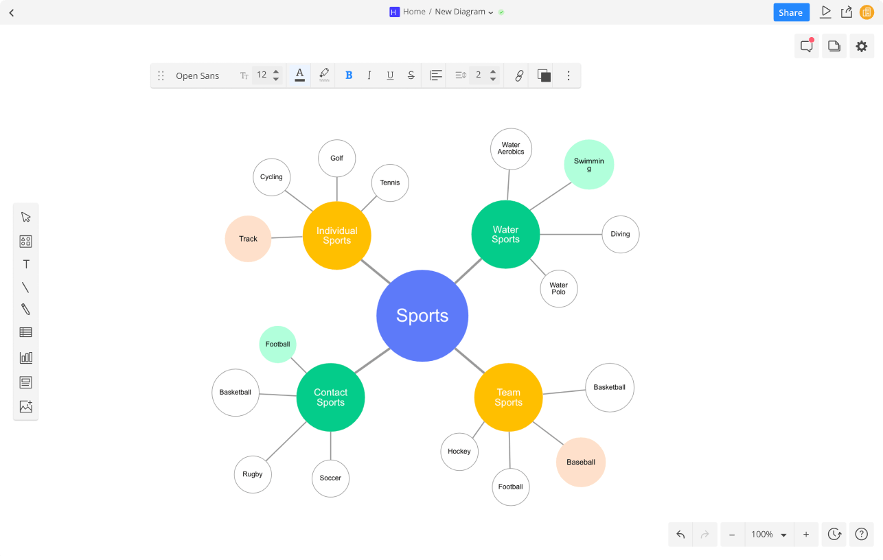 Best 7 Mind Mapping Software to Visualize Ideas Edraw