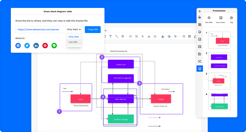 Free Block Diagram Maker with Free Templates - EdrawMax