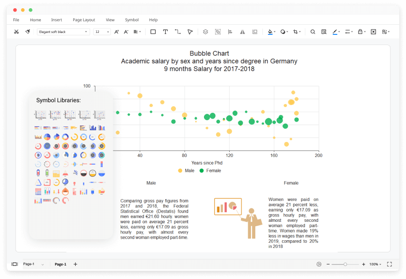 Kostenloser Bubble Plot Maker mit kostenlosen Vorlagen EdrawMax