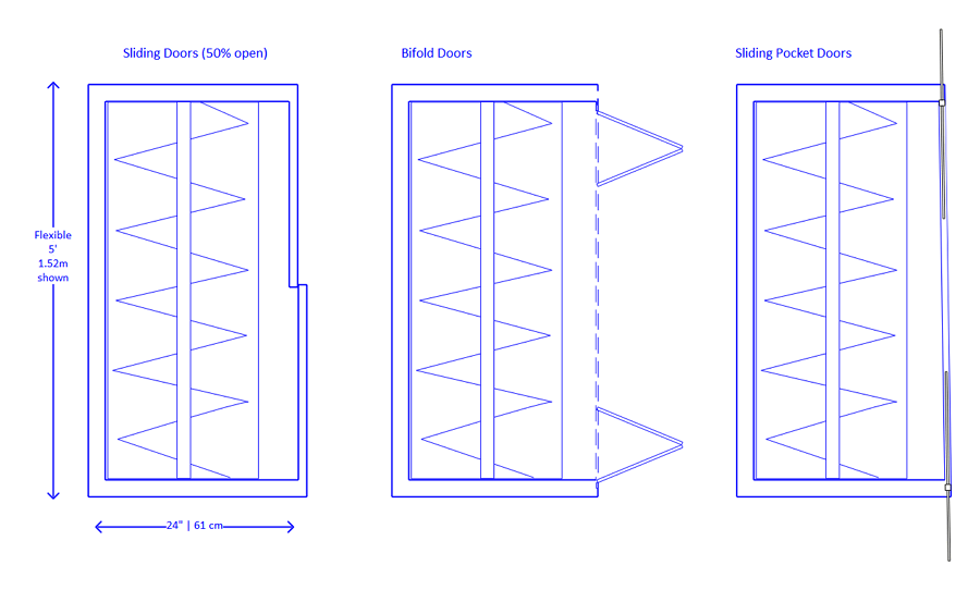 Free Editable Closet Design Examples & Templates EdrawMax