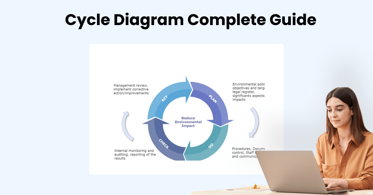 Cycle Diagram Complete Guide | EdrawMax