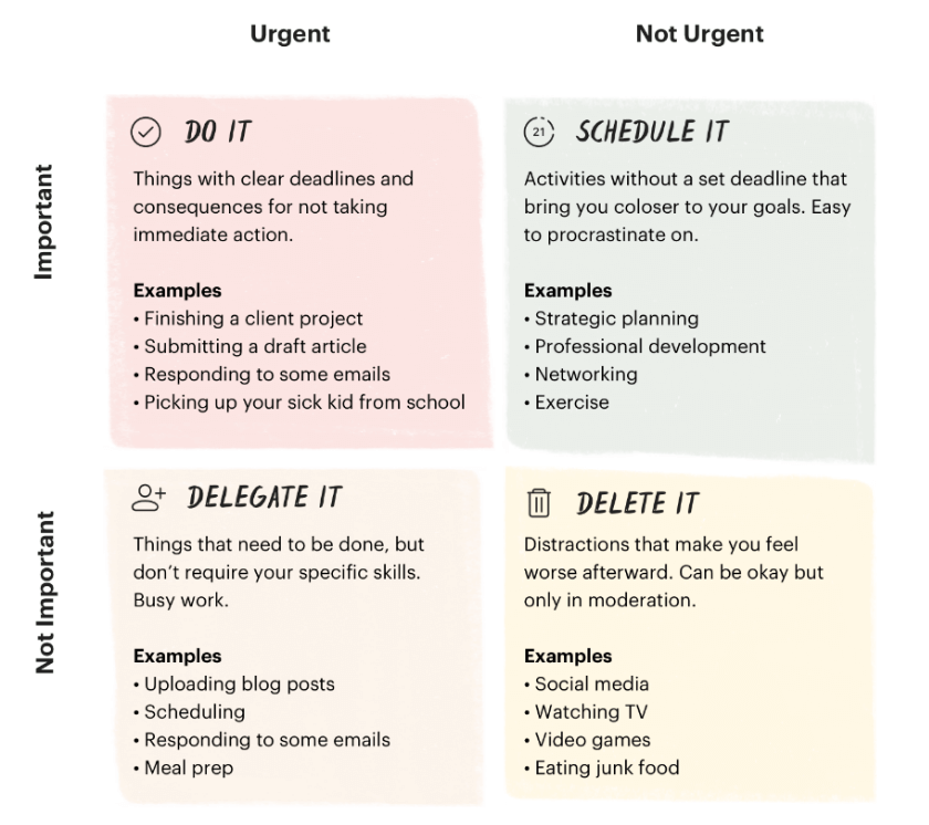 Eisenhower's UrgentImportant Matrix Productivity Strategy Edraw