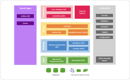 Free Enterprise Architecture Tool with Free Templates - EdrawMax