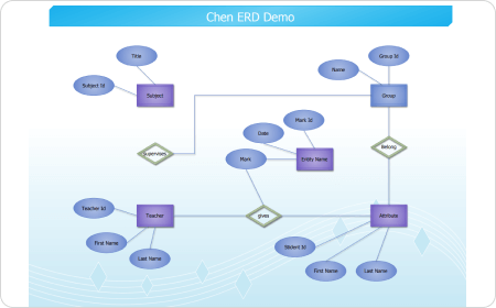 Free ER Diagram Tool | All-in-one Online ER Diagram Tool for Every Need
