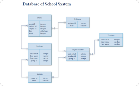 Free ER Diagram Tool | All-in-one Online ER Diagram Tool for Every Need