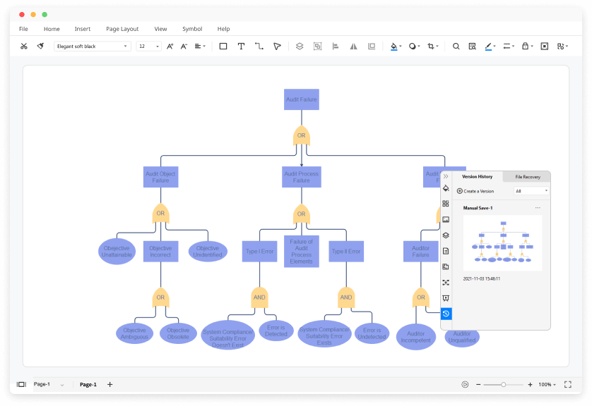 Free Fault Tree Analysis Software with Free Templates EdrawMax