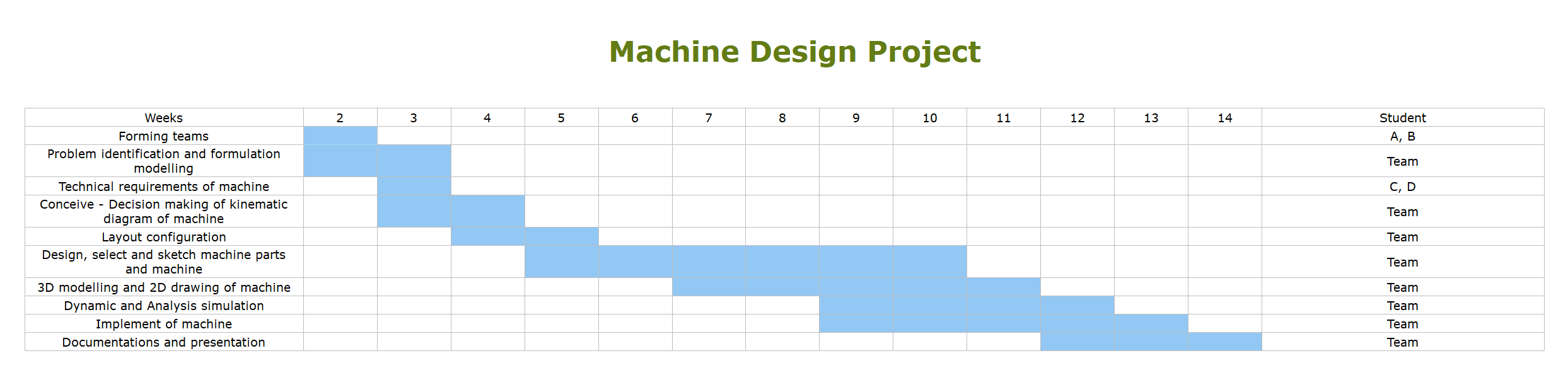 How to Draw a Gantt Chart