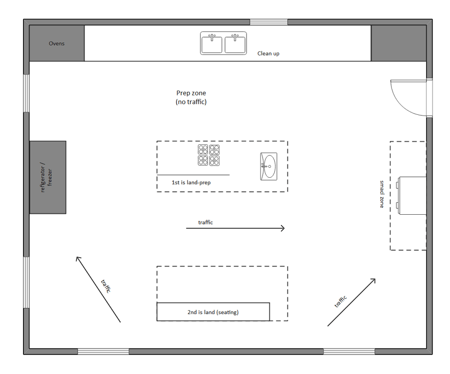 Free Editable Kitchen Floor Plan Examples & Templates EdrawMax