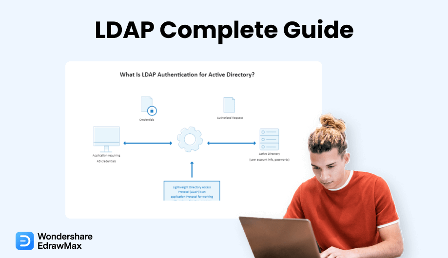 LDAP Complete Guide | EdrawMax