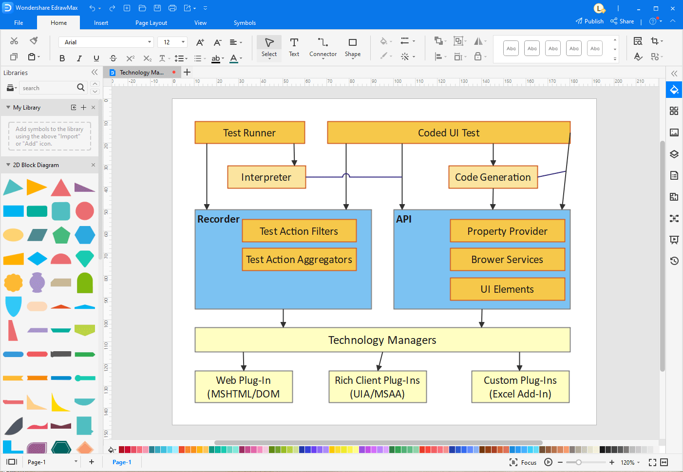 Microservices Architecture Diagram: A Complete Tutorial | EdrawMax