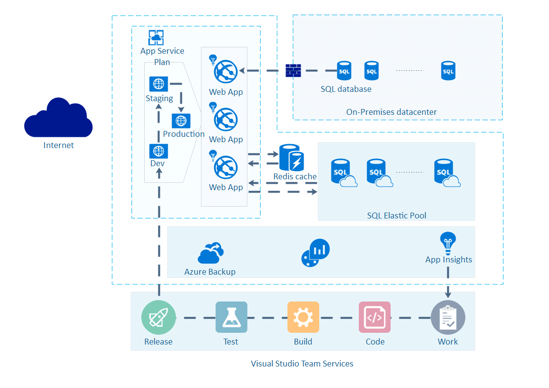 Free Editable Network Diagram Examples & Templates | EdrawMax
