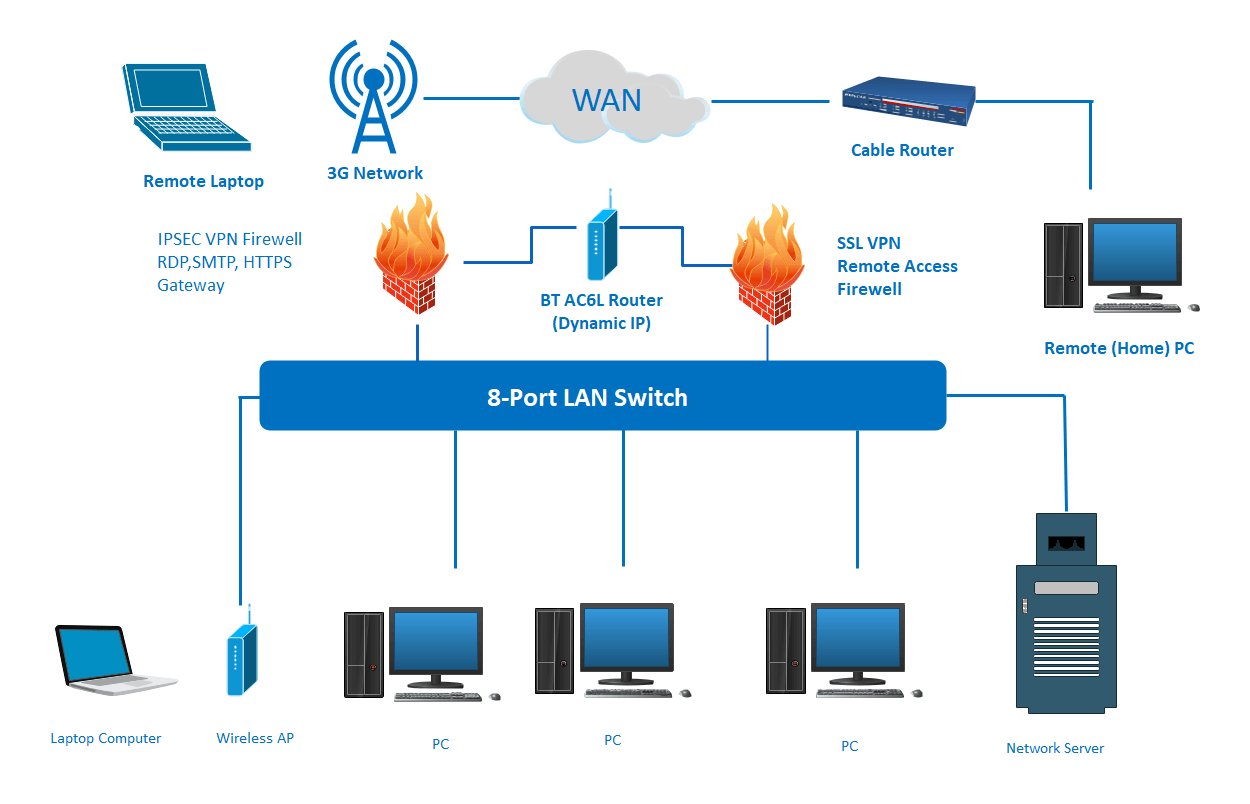 Free Editable Network Diagram Examples & Templates | EdrawMax