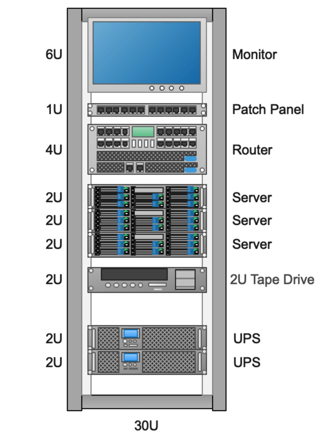 Network Diagram Complete Guide EdrawMax
