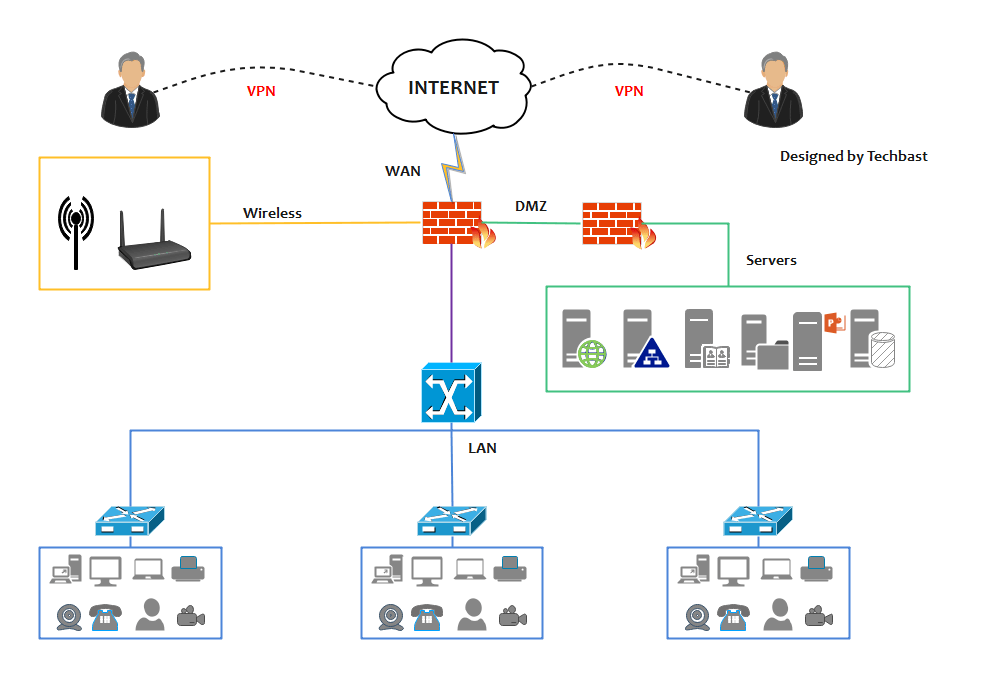 Network Topology Guide with Examples & Templates | EdrawMax