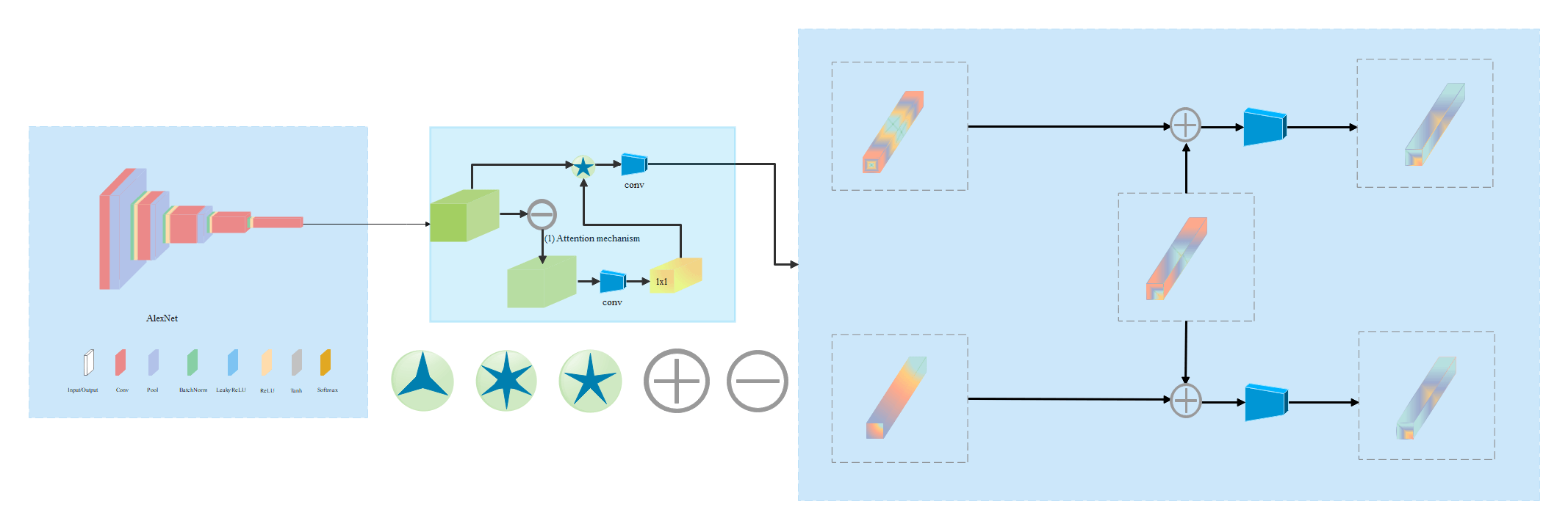 Neural Network Diagram Complete Guide | EdrawMax