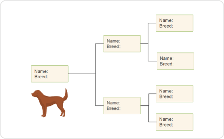Free Pedigree Chart Maker with Free Templates - EdrawMax