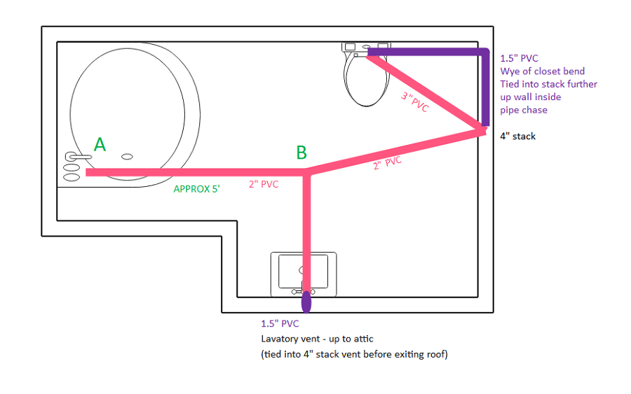 Free Editable Plumbing Piping Plan Examples & Templates EdrawMax