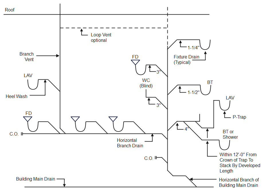 Free Editable Plumbing Piping Plan Examples & Templates EdrawMax