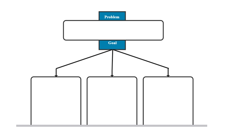 Problem and Solution Graphic Organizer Examples & Templates | EdrawMax