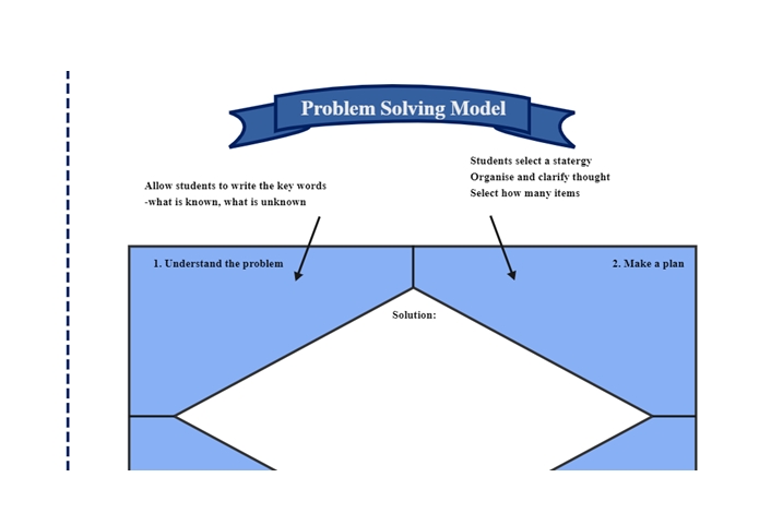 Problem and Solution Graphic Organizer Examples & Templates | EdrawMax