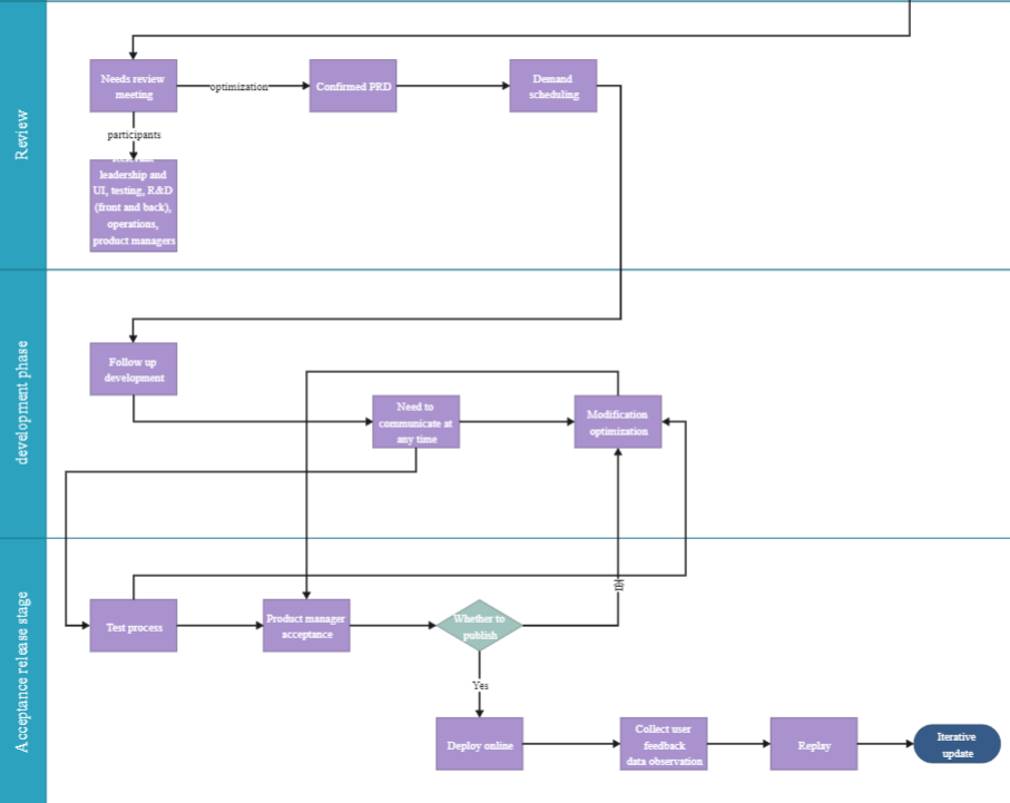 Product Organization Structure Visualization and Best Practices
