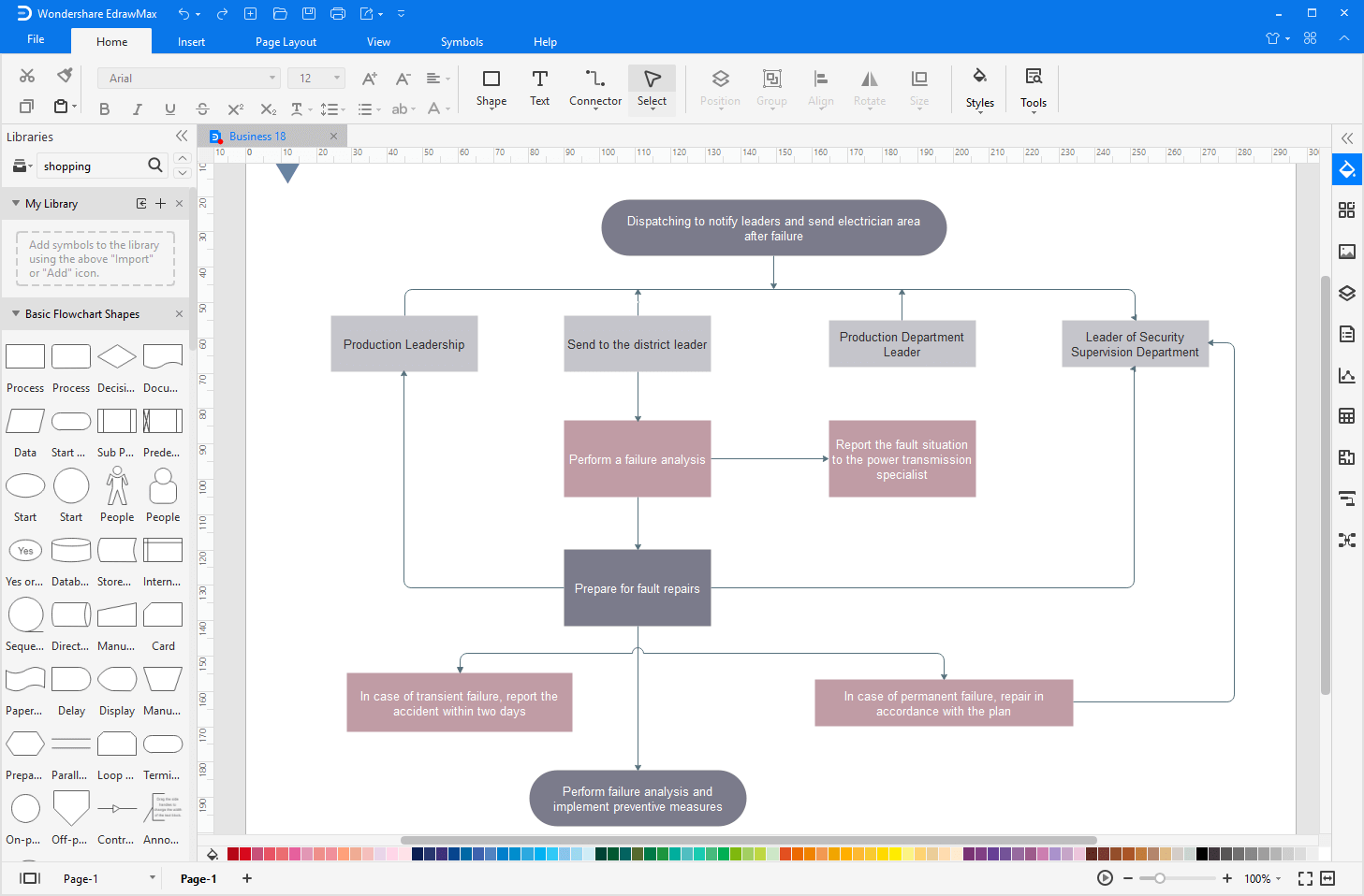 Ejemplo De Diagrama De Flujo De Control De Calidad
