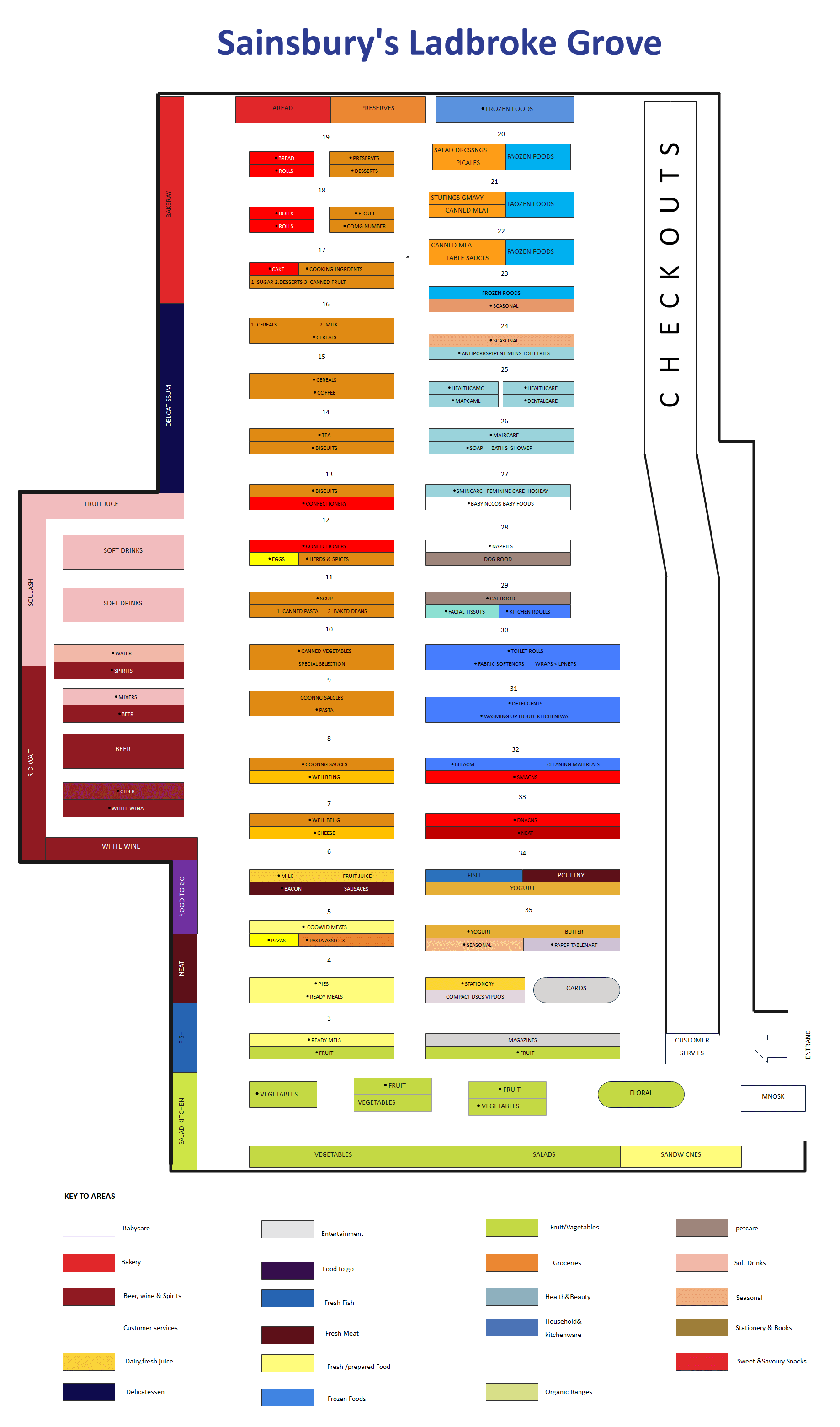 Free Editable Supermarket Floor Plan Examples & Templates EdrawMax