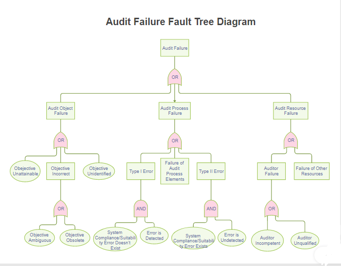 40+ Tree Diagram Definition Math - MathewRhurie
