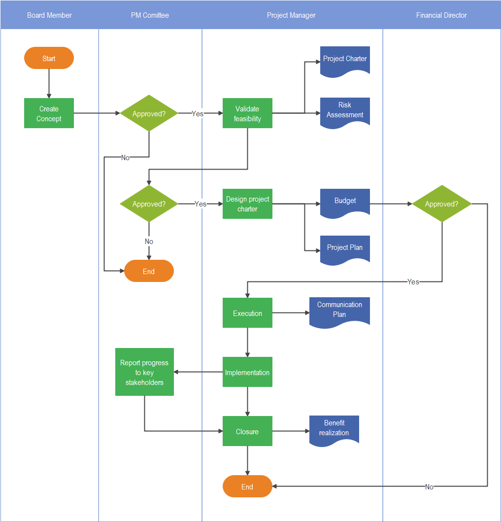 What Is A Program Flowchart Definition And Examples 2023 Images and