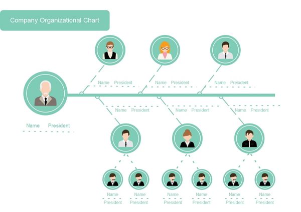 Free Printable and Editable Org Chart Templates