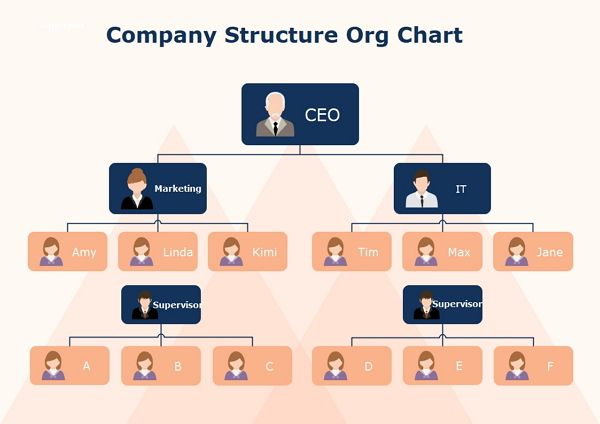 Free Printable and Editable Org Chart Templates