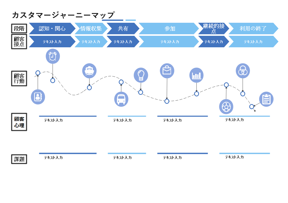 カスタマージャーニーマップの作り方
