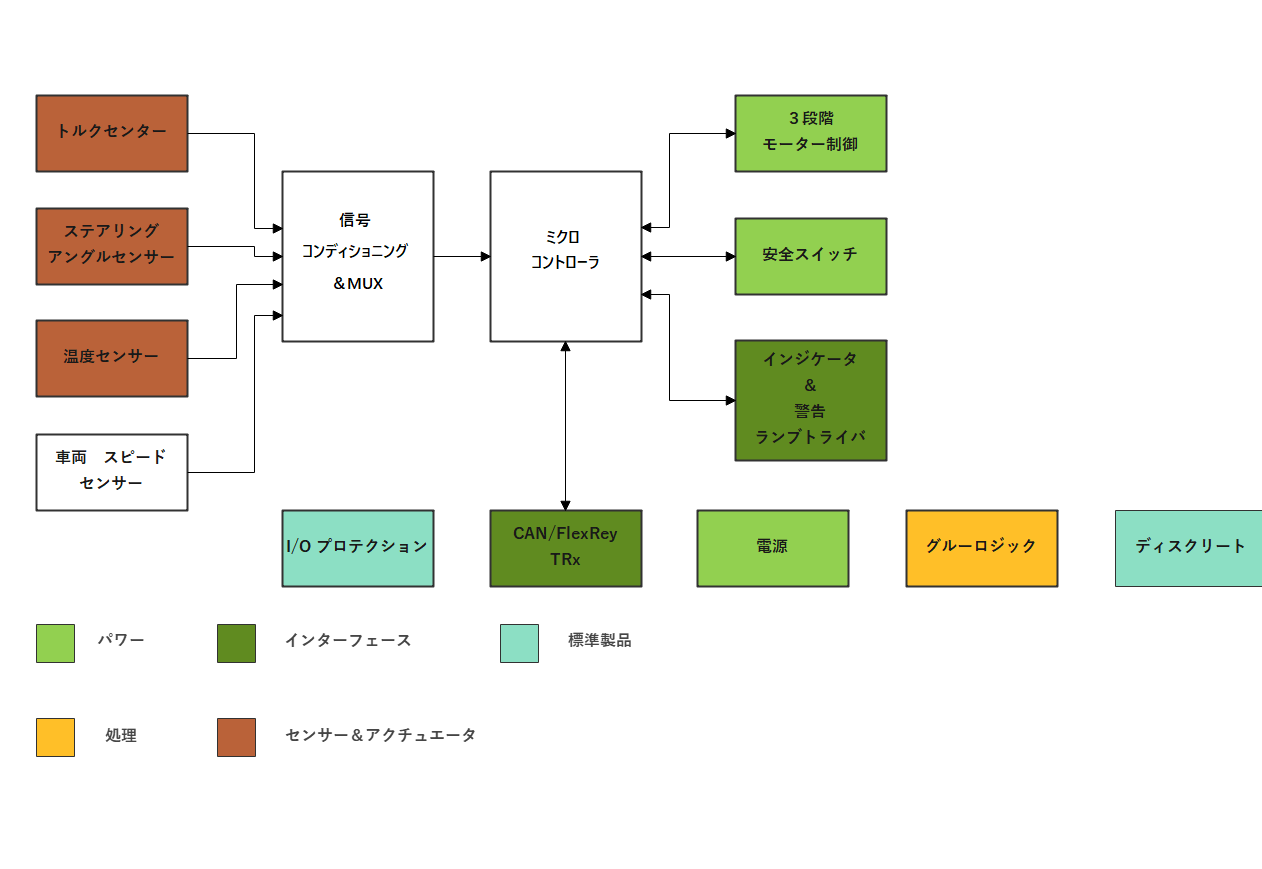 機能ブロック図の基礎知識を詳しく紹介