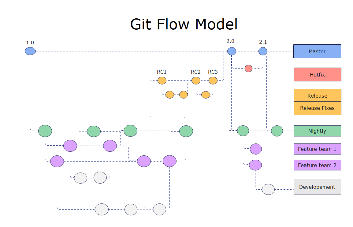 初心者でも分かるgitflowとそのブランチの利用方法