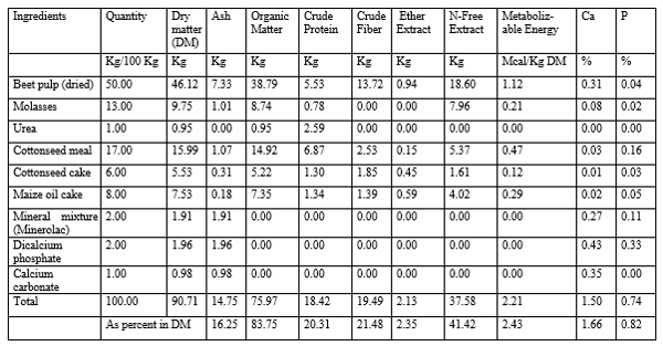 Growth Performance of Beetal Goat Kids on Dreid Sugar Beetpulp Based