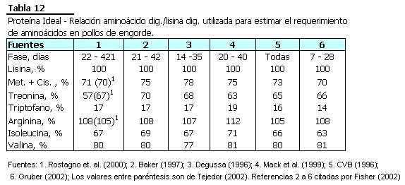 dieta quimica 3 dias