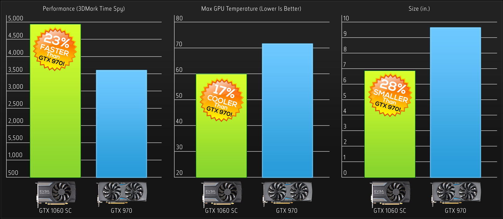 EVGA Articles EVGA GeForce GTX 1060